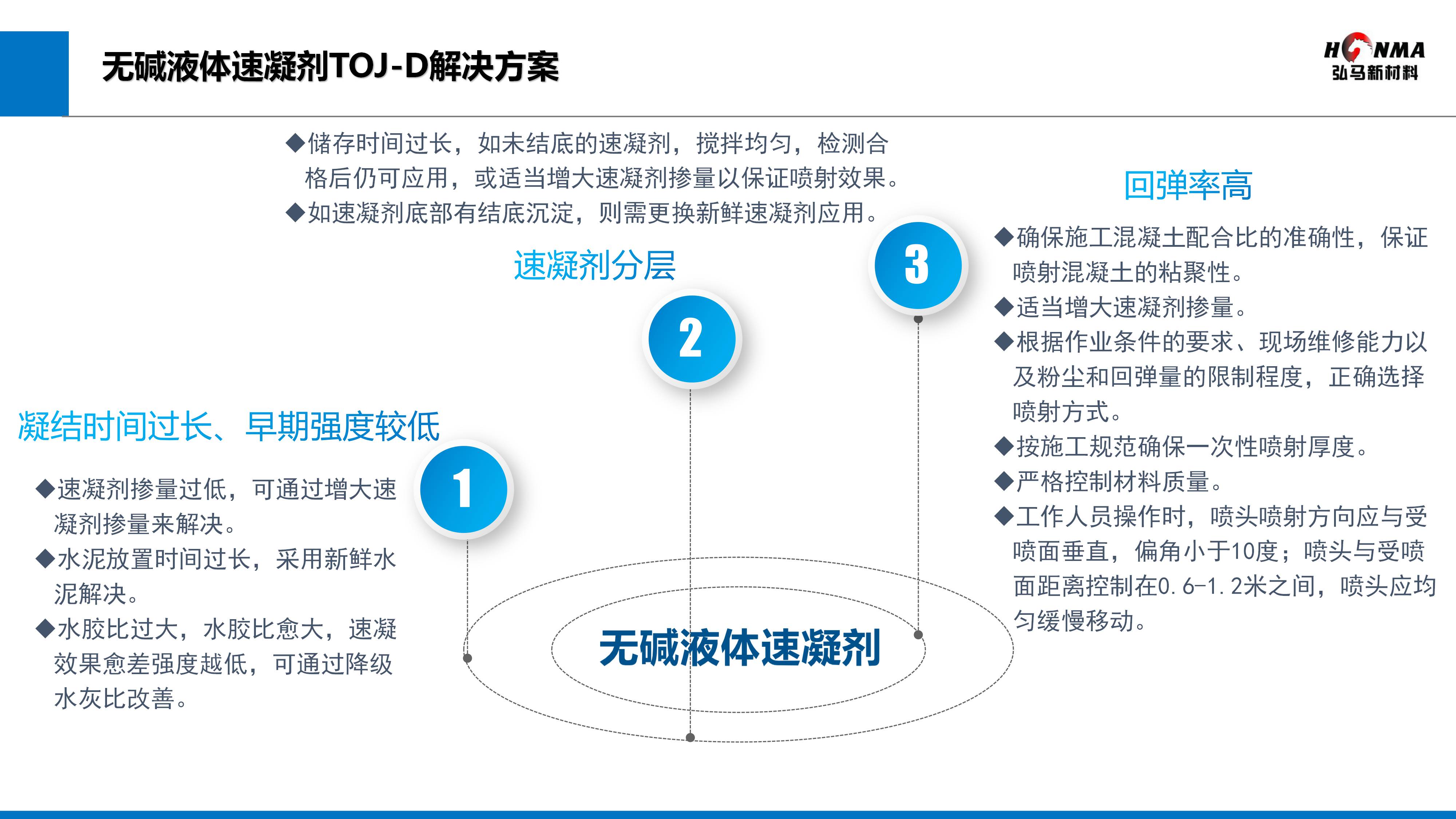 無堿液體速凝劑.jpg